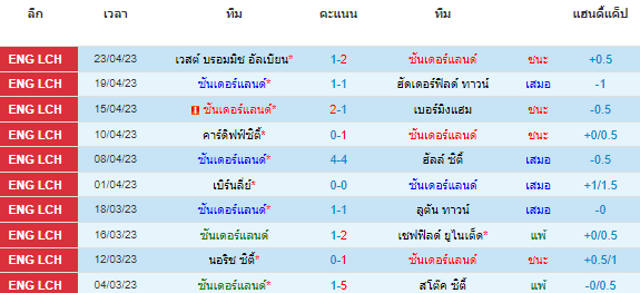 วิเคราะห์บอล