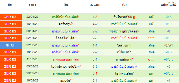 วิเคราะห์บอล