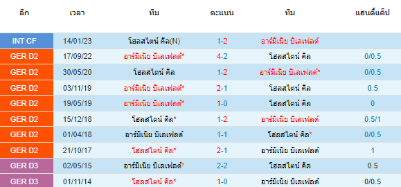 วิเคราะห์บอล