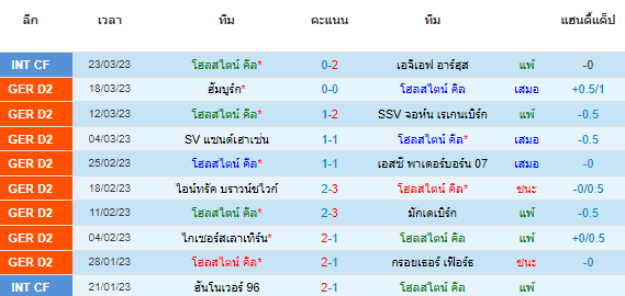 วิเคราะห์บอล