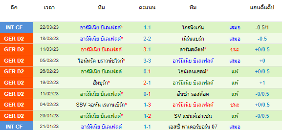 วิเคราะห์บอล