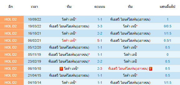 วิเคราะห์บอล