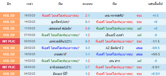 วิเคราะห์บอล