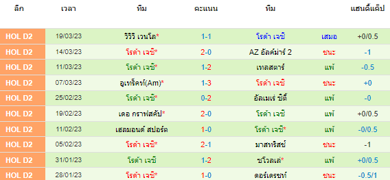 วิเคราะห์บอล