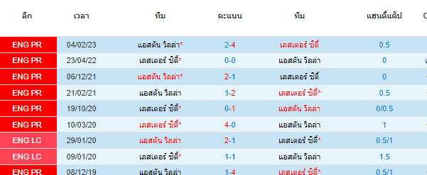 วิเคราะห์บอล