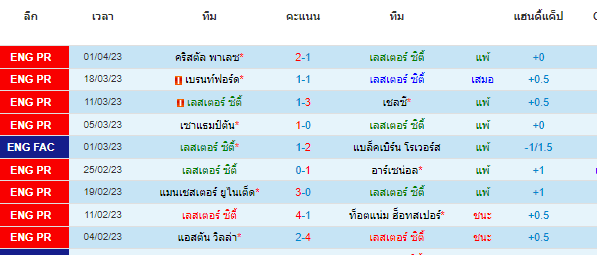 วิเคราะห์บอล