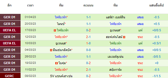 วิเคราะห์บอล