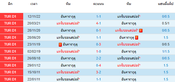 วิเคราะห์บอล