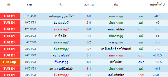 วิเคราะห์บอล