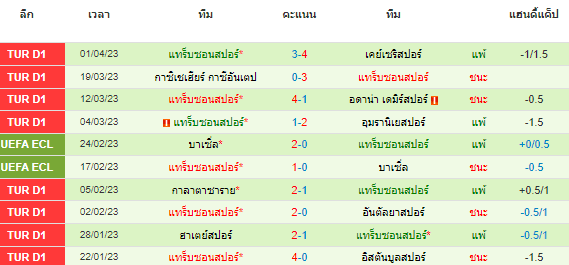 วิเคราะห์บอล