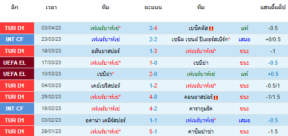 วิเคราะห์บอล