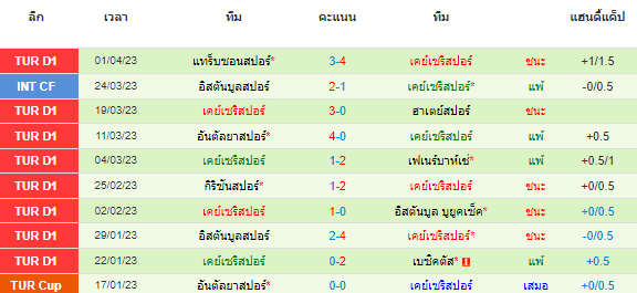 วิเคราะห์บอล