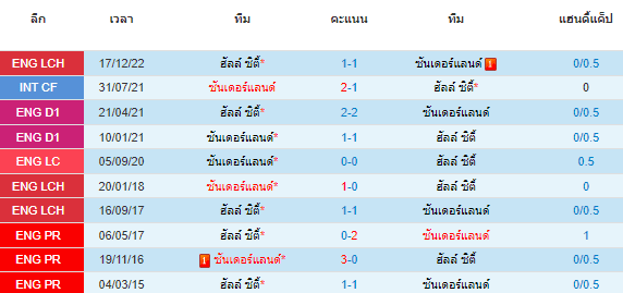 วิเคราะห์บอล