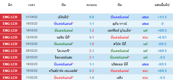 วิเคราะห์บอล