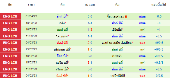 วิเคราะห์บอล