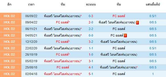 วิเคราะห์บอล