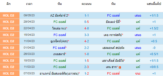 วิเคราะห์บอล