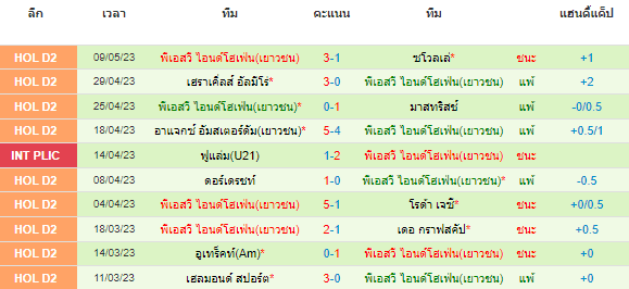 วิเคราะห์บอล