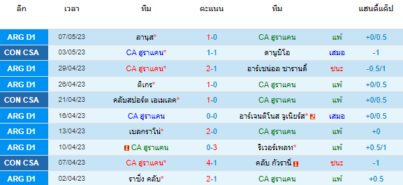 วิเคราะห์บอล