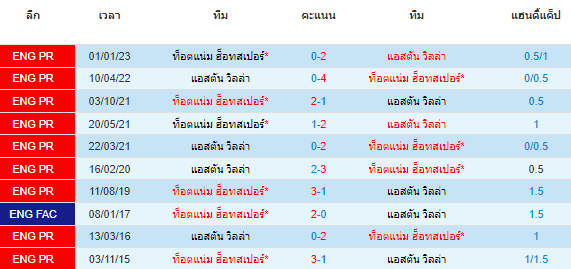 วิเคราะห์บอล