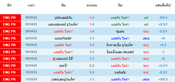 วิเคราะห์บอล