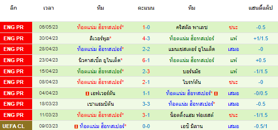 วิเคราะห์บอล