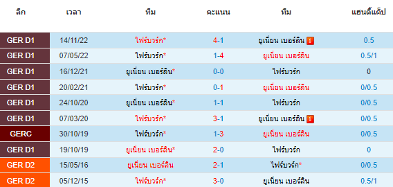 วิเคราะห์บอล