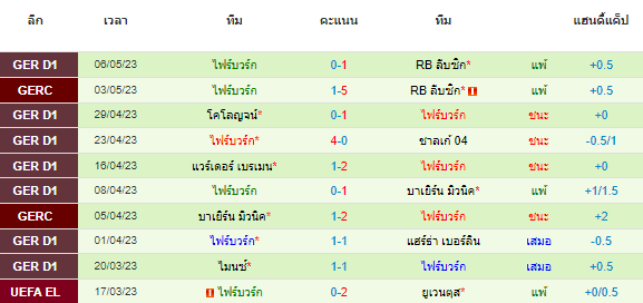 วิเคราะห์บอล