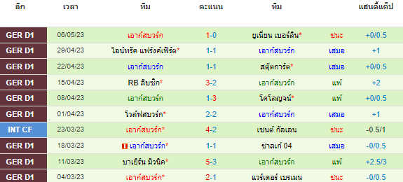 วิเคราะห์บอล