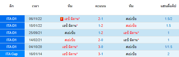 วิเคราะห์บอล