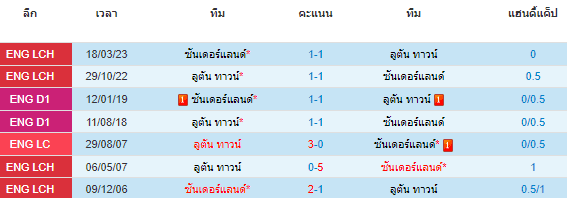 วิเคราะห์บอล