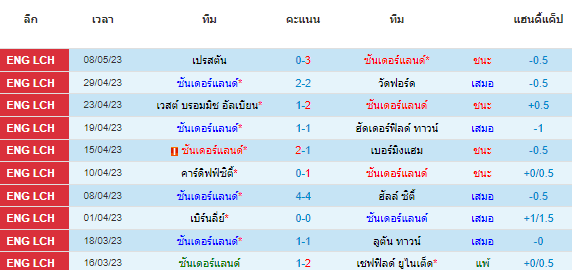 วิเคราะห์บอล