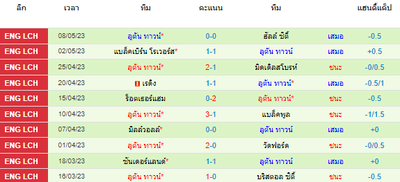 วิเคราะห์บอล