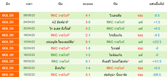 วิเคราะห์บอล