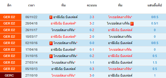 วิเคราะห์บอล