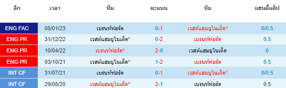 วิเคราะห์บอล