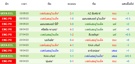 วิเคราะห์บอล