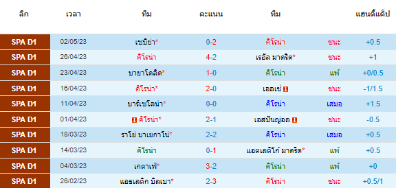 วิเคราะห์บอล