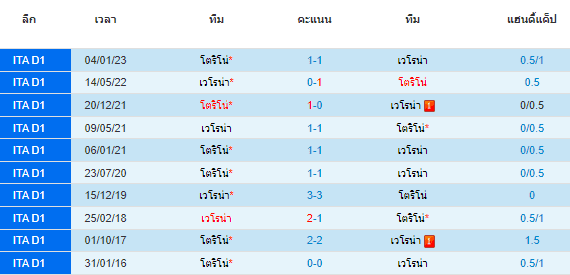 วิเคราะห์บอล