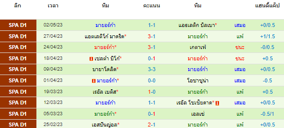 วิเคราะห์บอล