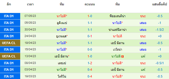 วิเคราะห์บอล