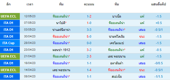 วิเคราะห์บอล