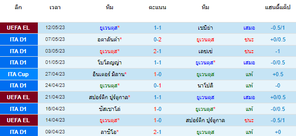 วิเคราะห์บอล