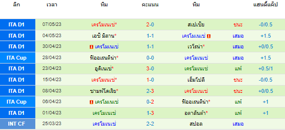 วิเคราะห์บอล