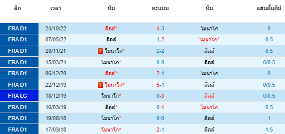 วิเคราะห์บอล