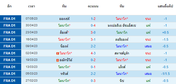 วิเคราะห์บอล