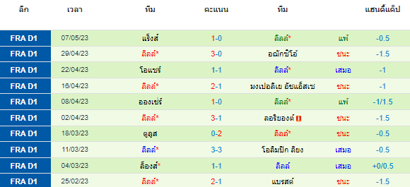 วิเคราะห์บอล