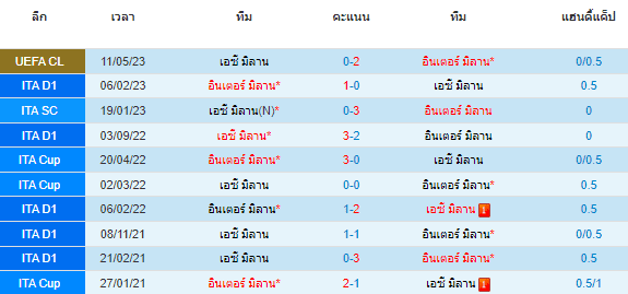 วิเคราะห์บอล