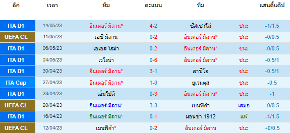 วิเคราะห์บอล