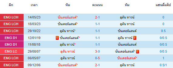 วิเคราะห์บอล